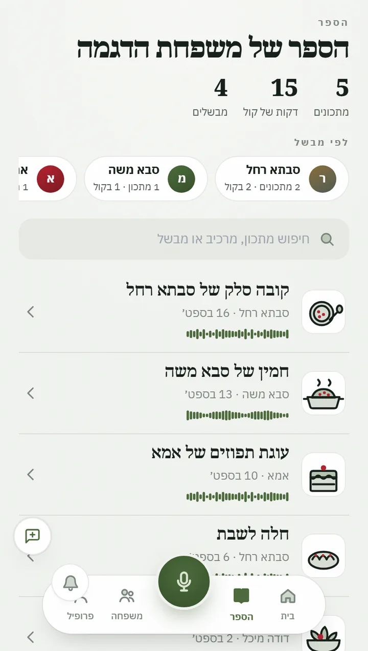 צילום מסך מהאפליקציה: ספר המתכונים של המשפחה, מסודר לפי מי שמבשל